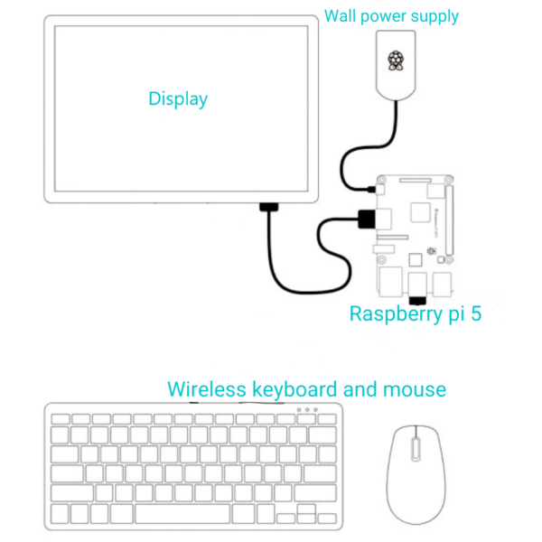 easypi plug and play